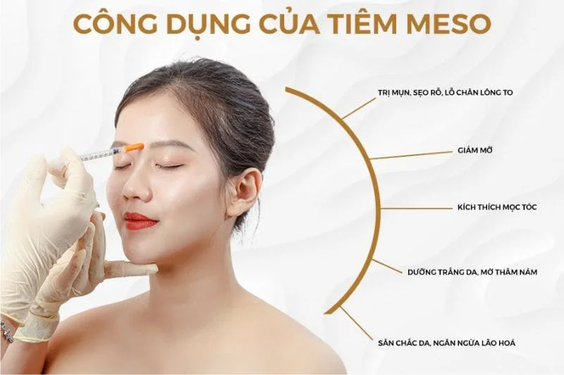 Dựa vào mỗi làn da mà sẽ có những tinh chất phù hợp như giúp làm sáng làn da, tăng cường sản sinh collagen, vitamin, dưỡng chất...