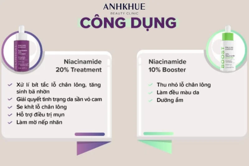 Kết hợp Retinol và Niacinamide giúp cải thiện màu da, các dấu hiệu lão hóa và đặc biệt hiệu quả với làn da đang gặp các vấn đề về mụn